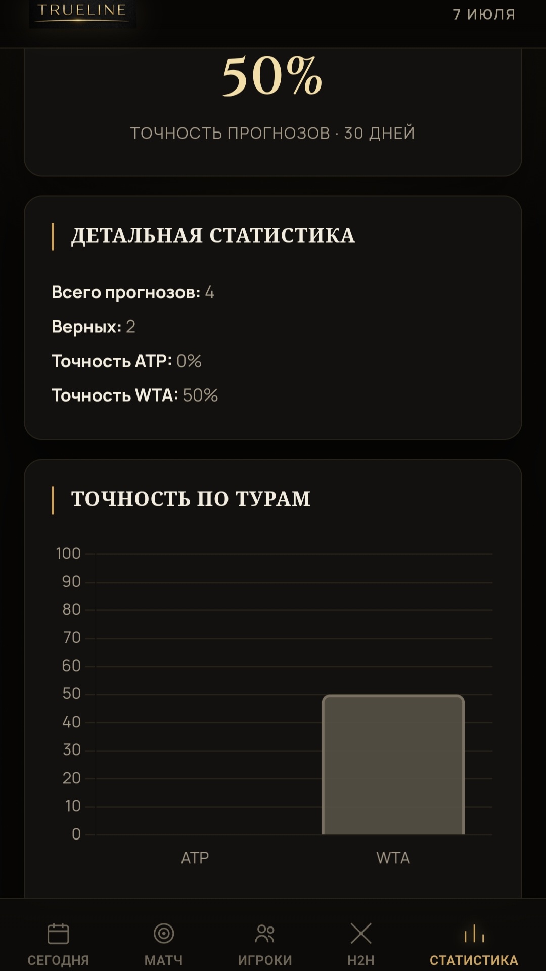 Общая статистика приложения TRUE LINE